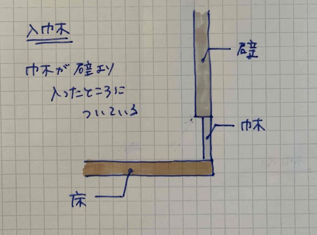巾木(幅木)についての基礎知識 - テマヒマかけた部屋づくり