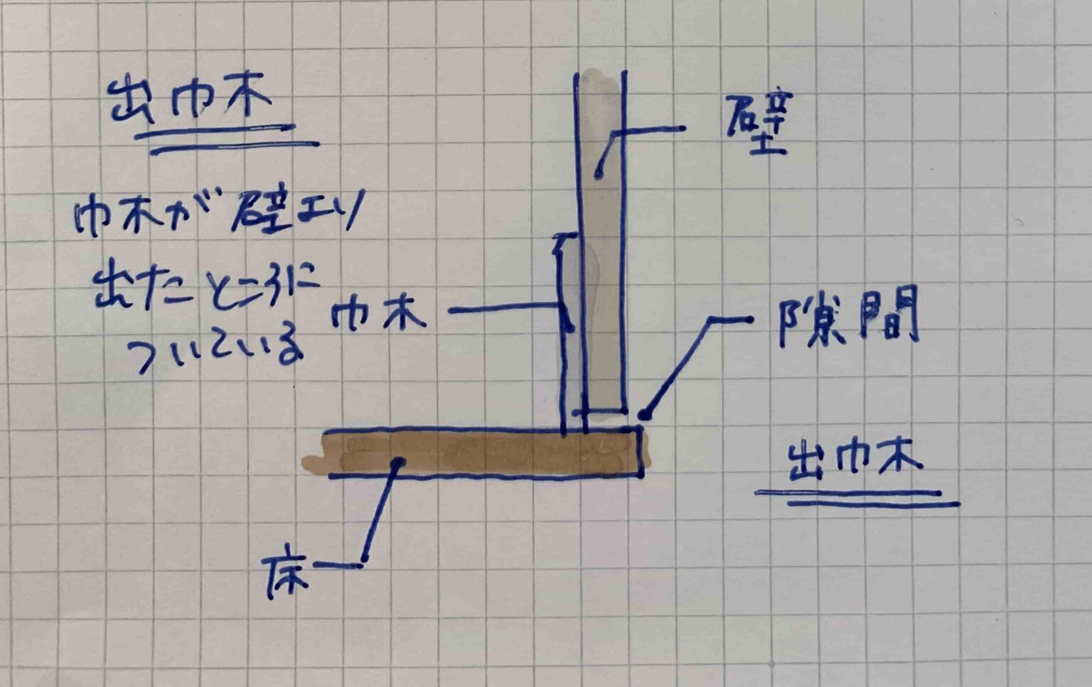 巾木(幅木)についての基礎知識 - テマヒマかけた部屋づくり