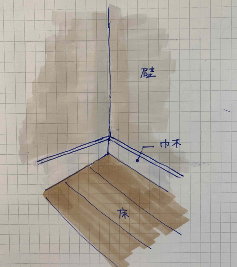 巾木(幅木)についての基礎知識 - テマヒマかけた部屋づくり
